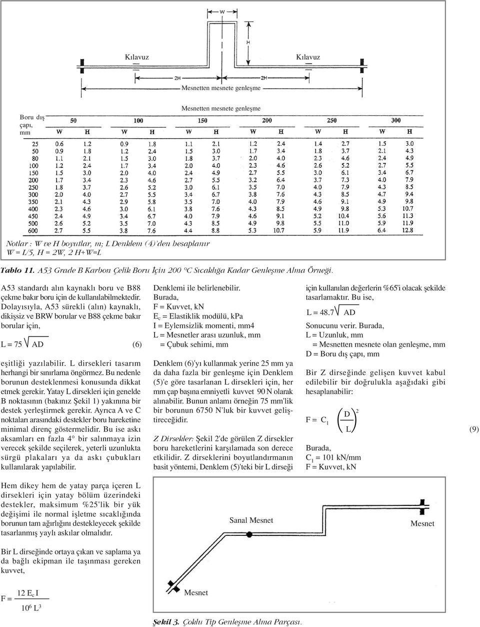 Dolay s yla, A53 sürekli (al n) kaynakl, dikiflsiz ve BRW borular ve B88 çekme bak r borular için, L = 75 AD (6) eflitli i yaz labilir. L dirsekleri tasar m herhangi bir s n rlama öngörmez.