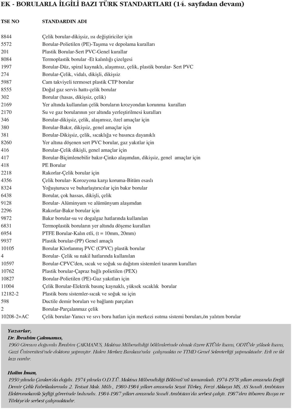 Termoplastik borular -Et kal nl çizelgesi 1997 Borular-Düz, spiral kaynakl, alafl ms z, çelik, plastik borular- Sert PVC 274 Borular-Çelik, vidal, dikiflli, dikiflsiz 5987 Cam takviyeli termoset