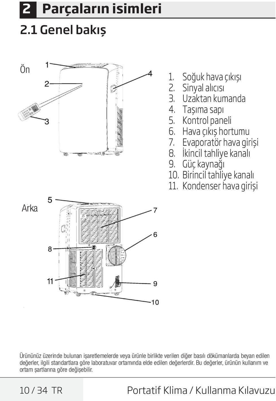 Kondenser hava girişi Arka Ürününüz üzerinde bulunan işaretlemelerde veya ürünle birlikte verilen diğer basılı dökümanlarda beyan edilen