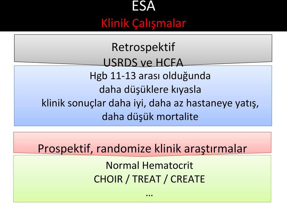 iyi, daha az hastaneye yatış, daha düşük mortalite Prospektif,