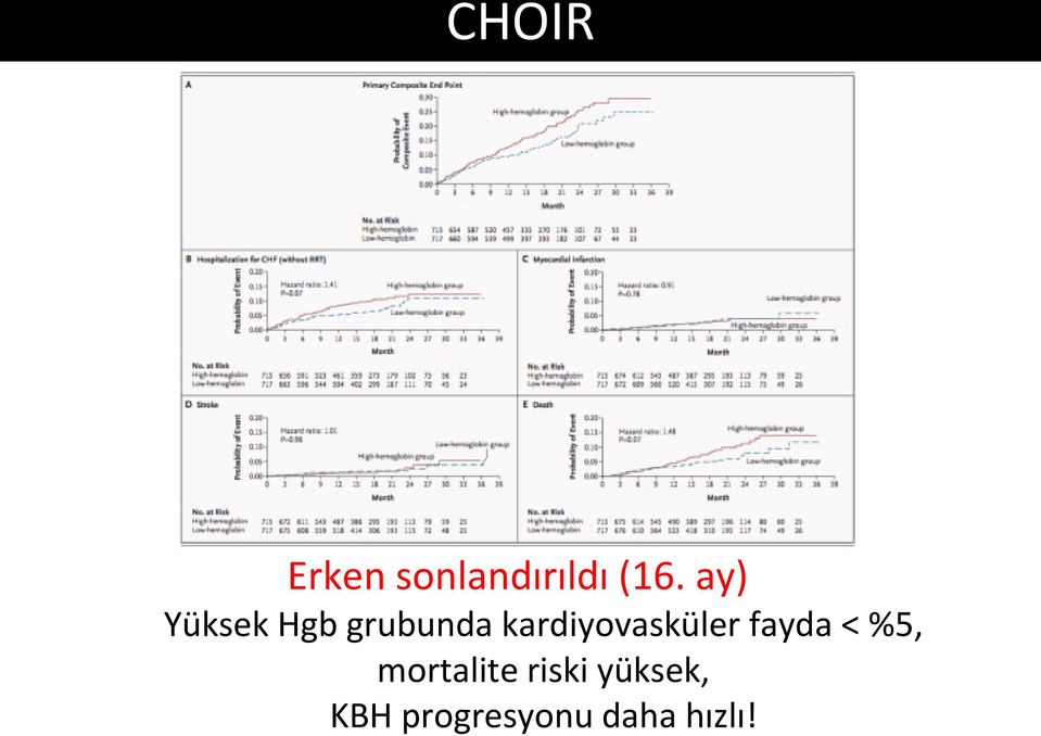 kardiyovasküler fayda < %5,