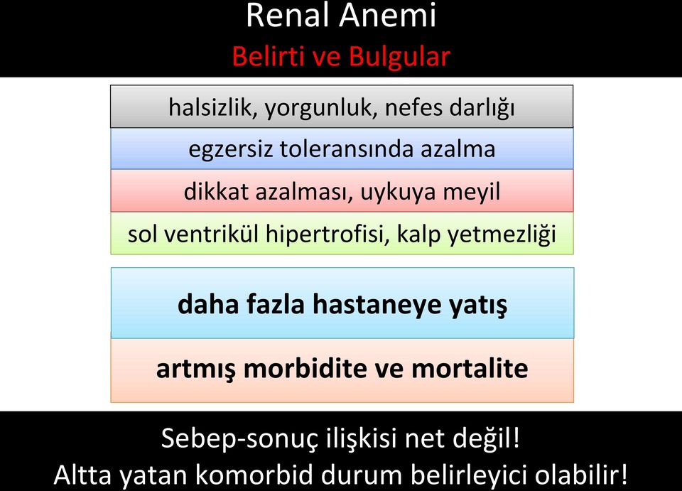 hipertrofisi, kalp yetmezliği daha fazla hastaneye yatış artmış morbidite ve