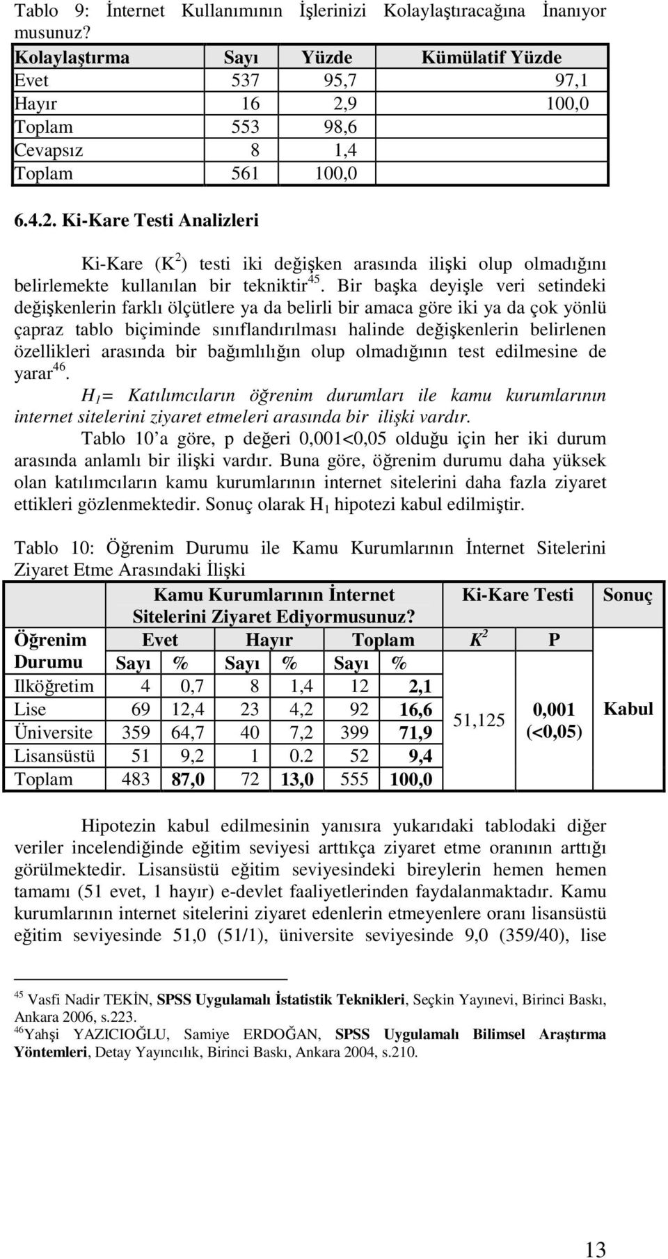 9 100,0 Toplam 553 98,6 Cevapsız 8 1,4 Toplam 561 100,0 6.4.2. Ki-Kare Testi Analizleri Ki-Kare (K 2 ) testi iki değişken arasında ilişki olup olmadığını belirlemekte kullanılan bir tekniktir 45.