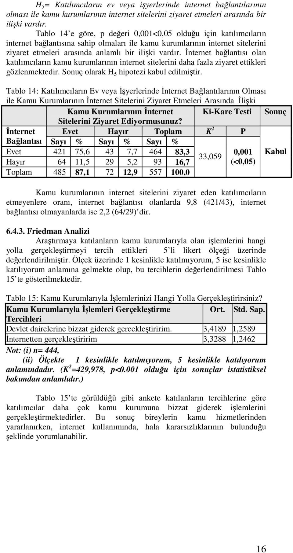 İnternet bağlantısı olan katılımcıların kamu kurumlarının internet sitelerini daha fazla ziyaret ettikleri gözlenmektedir. Sonuç olarak H 5 hipotezi kabul edilmiştir.