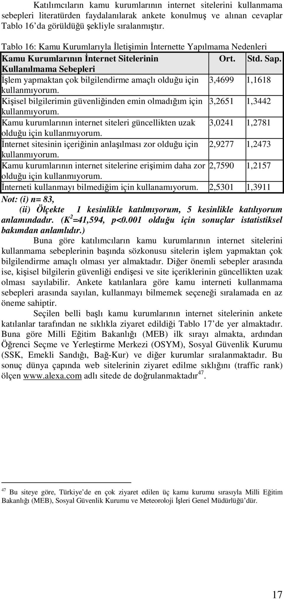 Kullanılmama Sebepleri İşlem yapmaktan çok bilgilendirme amaçlı olduğu için 3,4699 1,1618 kullanmıyorum. Kişisel bilgilerimin güvenliğinden emin olmadığım için 3,2651 1,3442 kullanmıyorum.