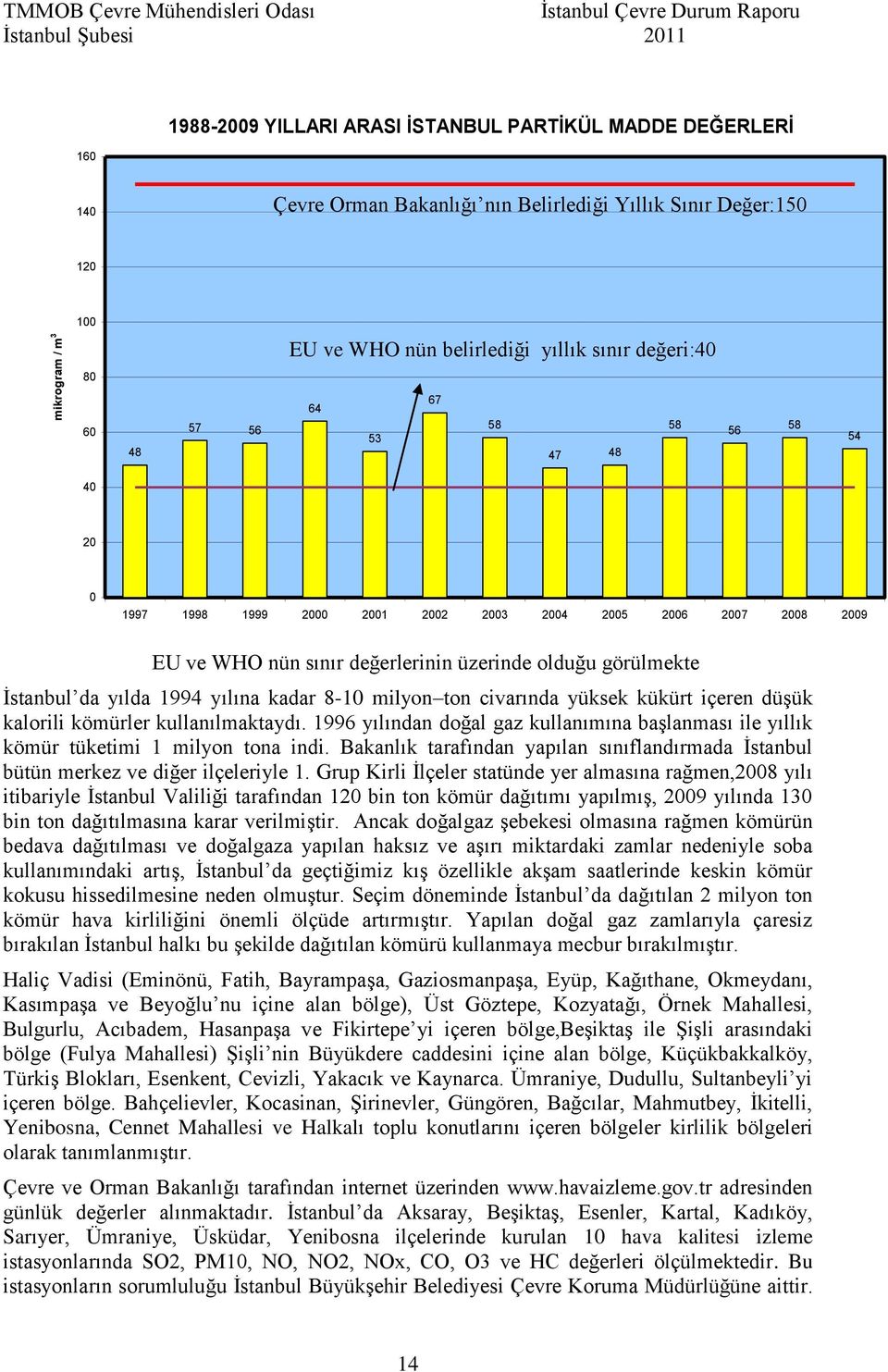 1994 yılına kadar 8-10 milyon ton civarında yüksek kükürt içeren düşük kalorili kömürler kullanılmaktaydı. 1996 yılından doğal gaz kullanımına başlanması ile yıllık kömür tüketimi 1 milyon tona indi.