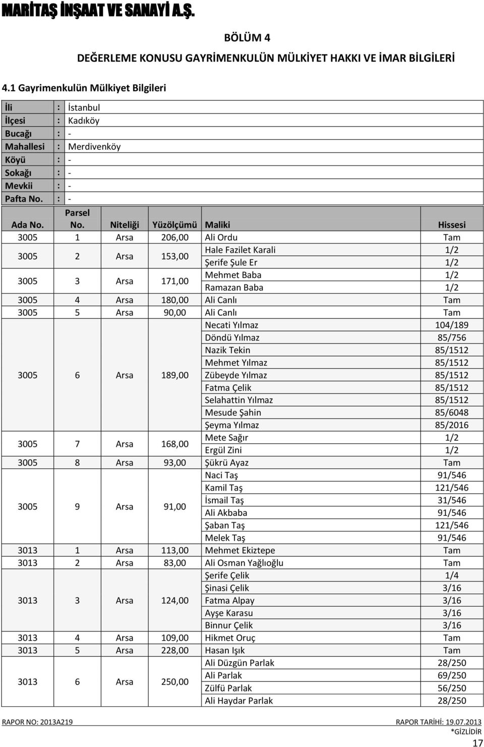 Niteliği Yüzölçümü Maliki Hissesi 3005 1 Arsa 206,00 Ali Ordu Tam 3005 2 Arsa 153,00 Hale Fazilet Karali 1/2 Şerife Şule Er 1/2 3005 3 Arsa 171,00 Mehmet Baba 1/2 Ramazan Baba 1/2 3005 4 Arsa 180,00