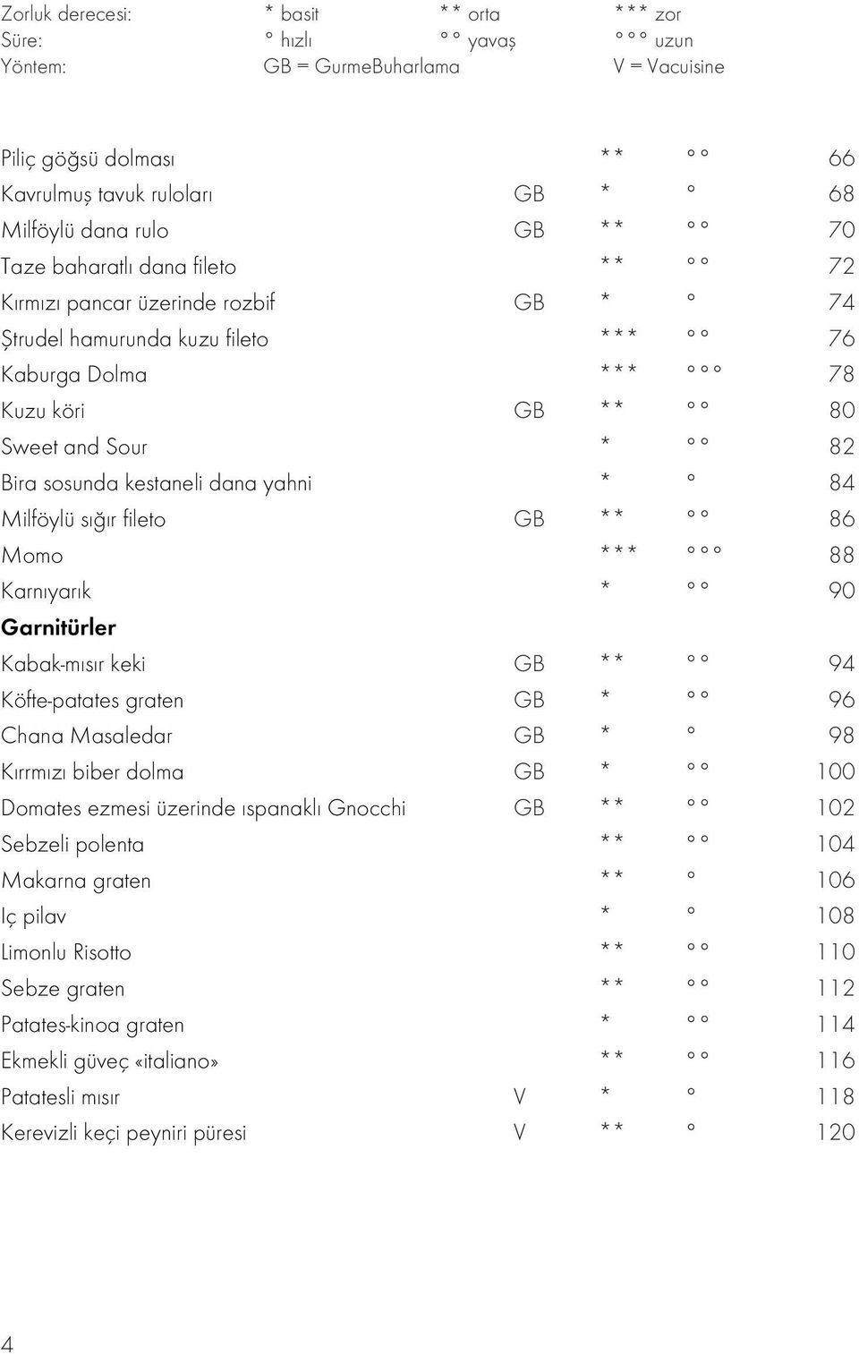 84 Milföylü sığır fileto GB ** 86 Momo *** 88 Karnıyarık * 90 Garnitürler Kabak-mısır keki GB ** 94 Köfte-patates graten GB * 96 Chana Masaledar GB * 98 Kırrmızı biber dolma GB * 100 Domates ezmesi