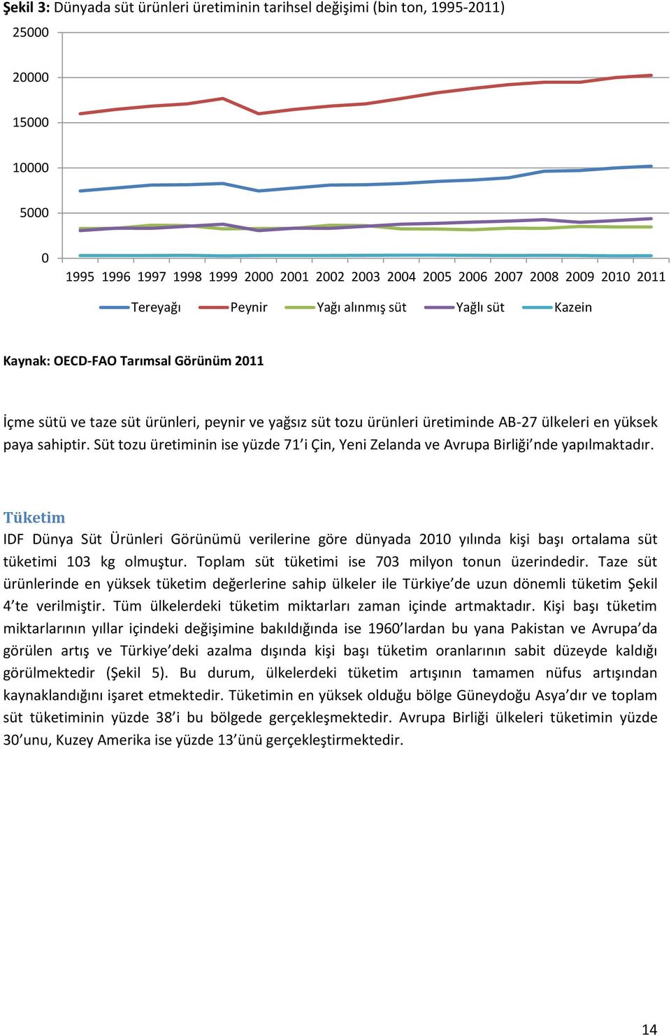 sahiptir. Süt tozu üretiminin ise yüzde 71 i Çin, Yeni Zelanda ve Avrupa Birliği nde yapılmaktadır.