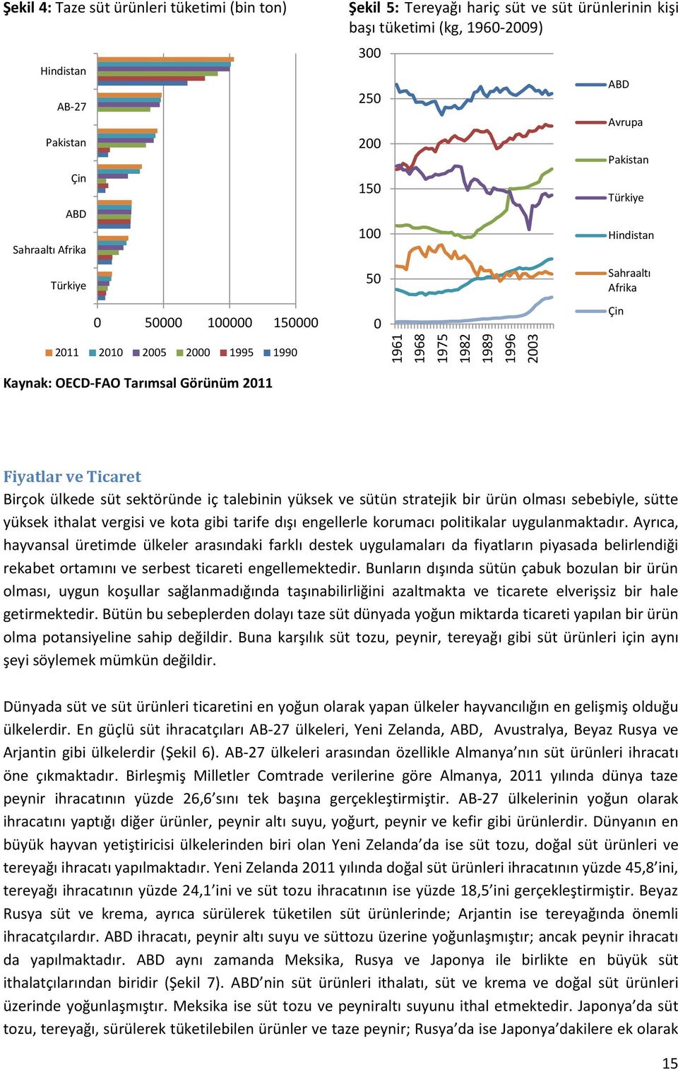 Fiyatlar ve Ticaret Birçok ülkede süt sektöründe iç talebinin yüksek ve sütün stratejik bir ürün olması sebebiyle, sütte yüksek ithalat vergisi ve kota gibi tarife dışı engellerle korumacı