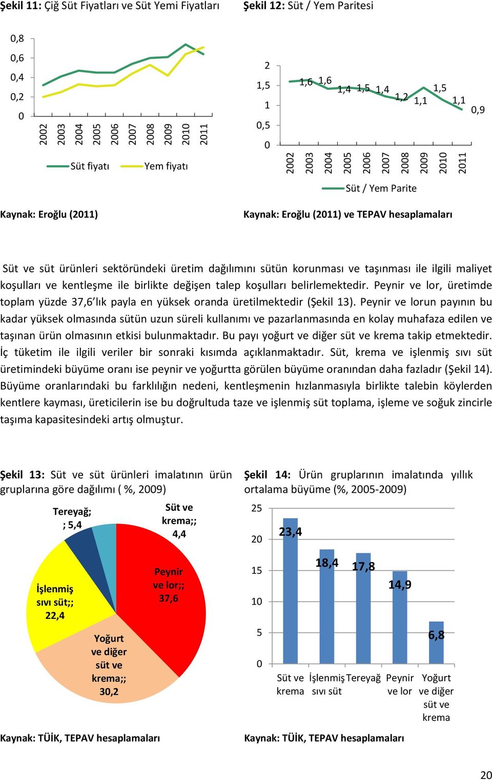 dağılımını sütün korunması ve taşınması ile ilgili maliyet koşulları ve kentleşme ile birlikte değişen talep koşulları belirlemektedir.