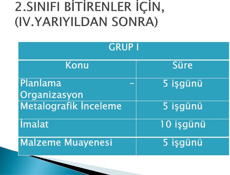 İnceleme İmalat Malzeme