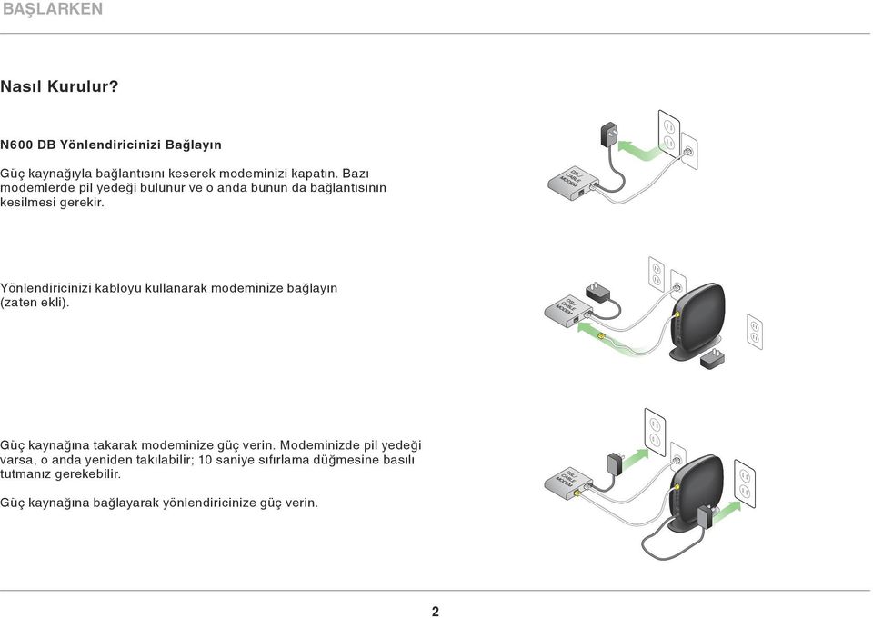 Yönlendiricinizi kabloyu kullanarak modeminize bağlayın (zaten ekli). Güç kaynağına takarak modeminize güç verin.