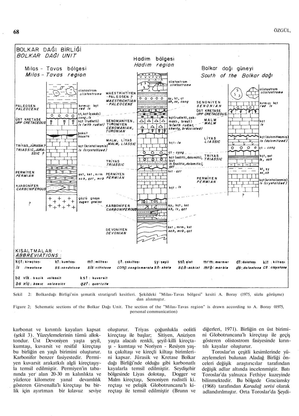 Boray 01975, personal communication) karbonat ve kırıntılı kayaları kapsat (şekil 3). Yüzeylemelerinin tümü alloktondur.