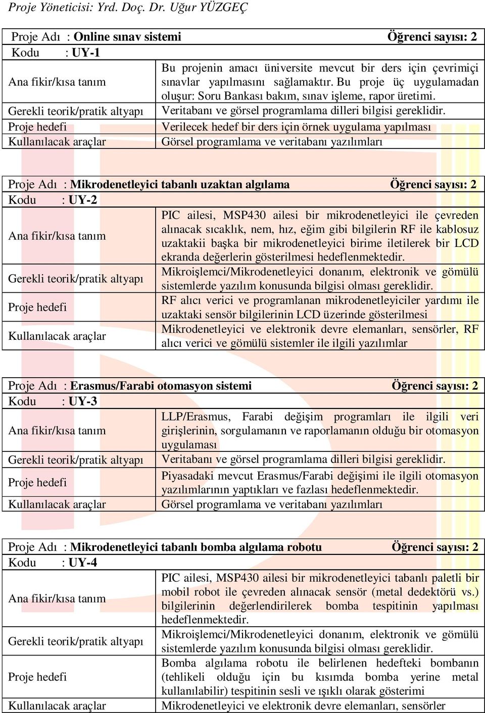 Verilecek hedef bir ders için örnek uygulama yapılması Görsel programlama ve veritabanı yazılımları Proje Adı : Mikrodenetleyici tabanlı uzaktan algılama Öğrenci sayısı: 2 Kodu : UY-2 PIC ailesi,