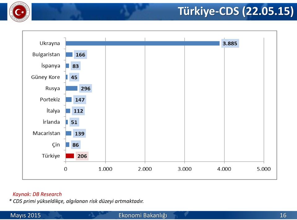 primi yükseldikçe, algılanan risk