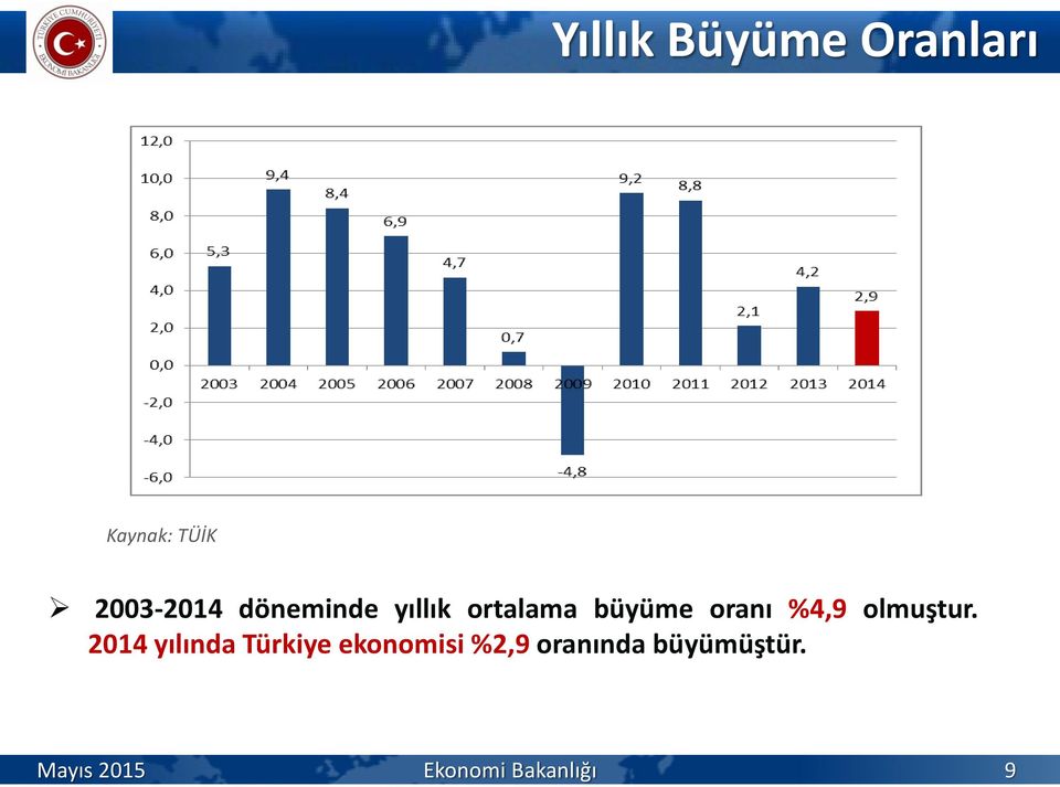 olmuştur.