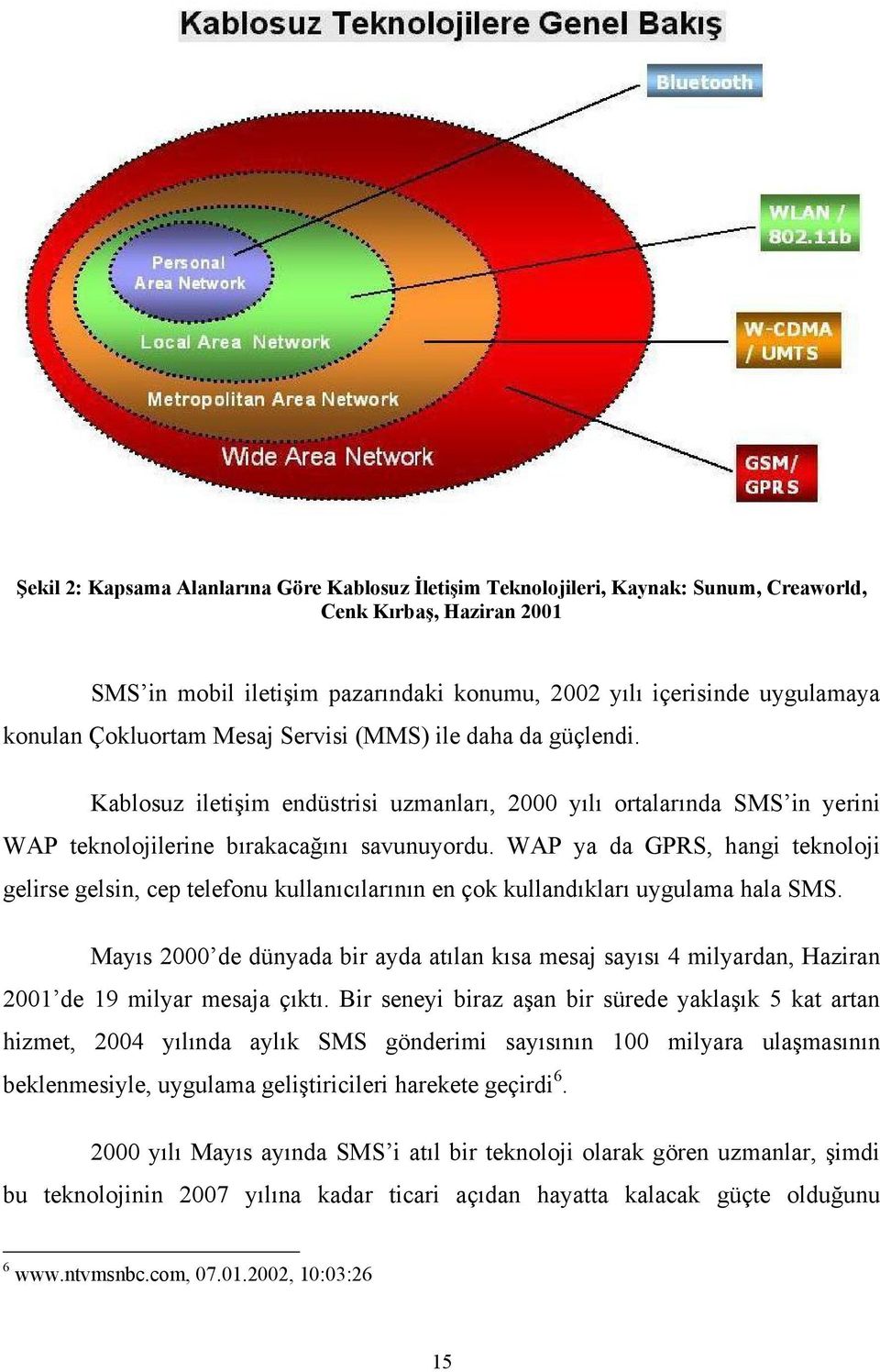 WAP ya da GPRS, hangi teknoloji gelirse gelsin, cep telefonu kullanıcılarının en çok kullandıkları uygulama hala SMS.