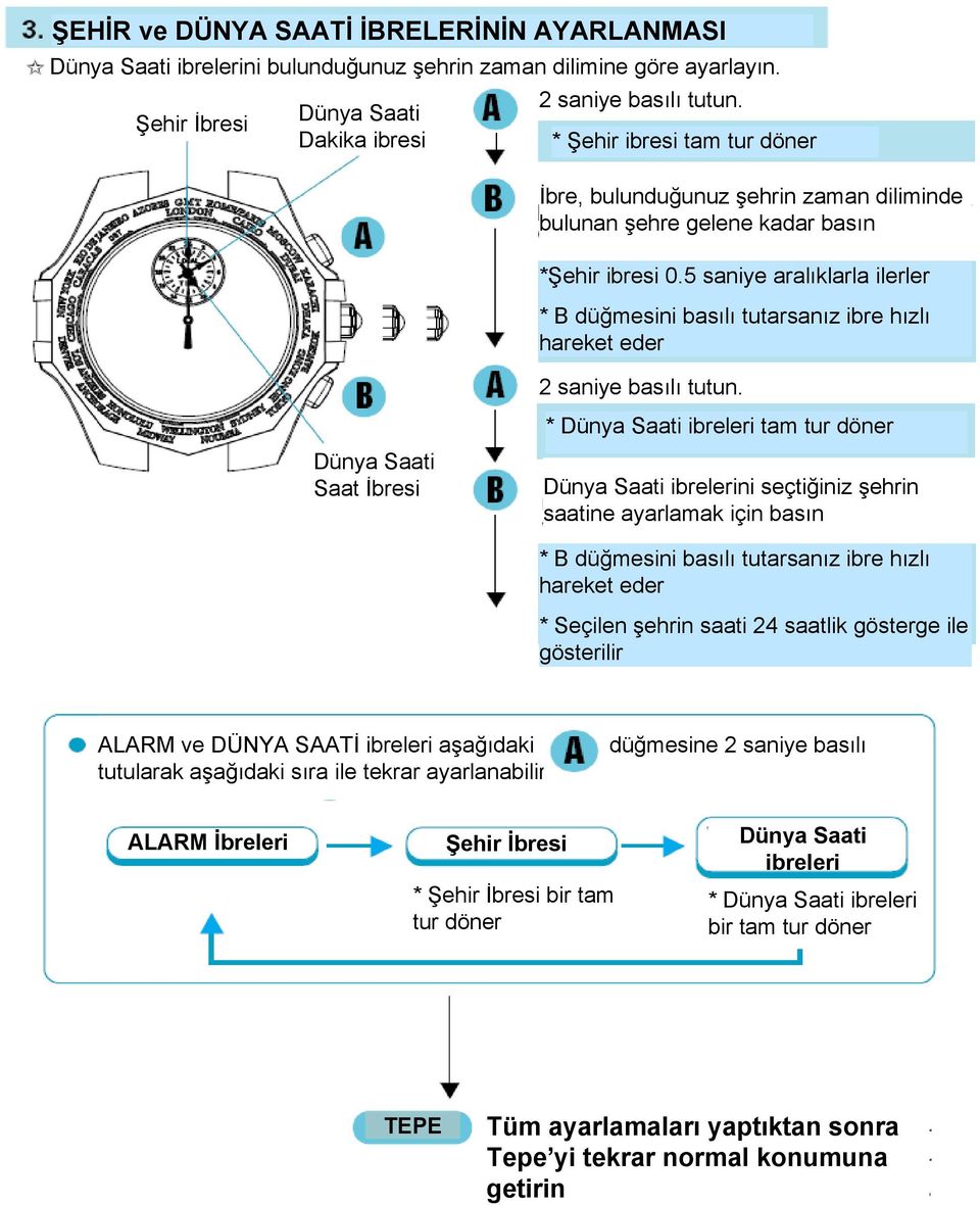 5 saniye aralıklarla ilerler * B düğmesini basılı tutarsanız ibre hızlı hareket eder Saat İbresi 2 saniye basılı tutun.