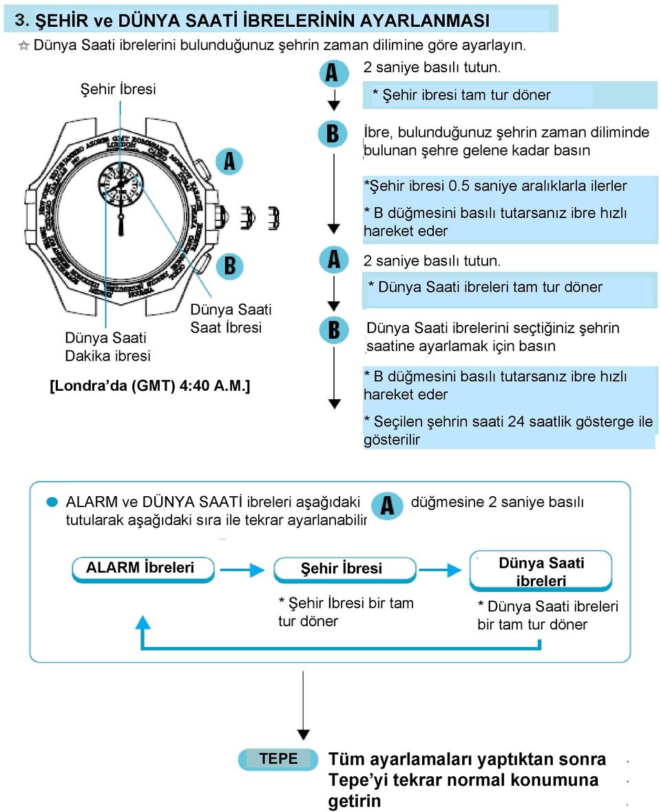 5 saniye aralıklarla ilerler * B düğmesini basılı tutarsanız ibre hızlı hareket eder Dakika ibresi Saat İbresi [Londra da (GMT) 4:40 A.M.] 2 saniye basılı tutun.