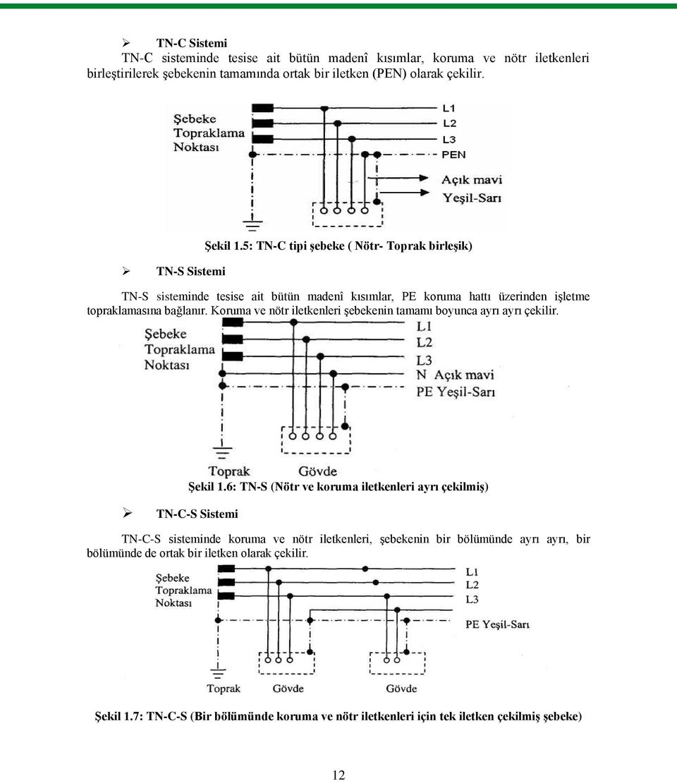 Koruma ve nötr iletkenleri Ģebekenin tamamı boyunca ayrı ayrı çekilir. TN-C-S Sistemi ġekil 1.