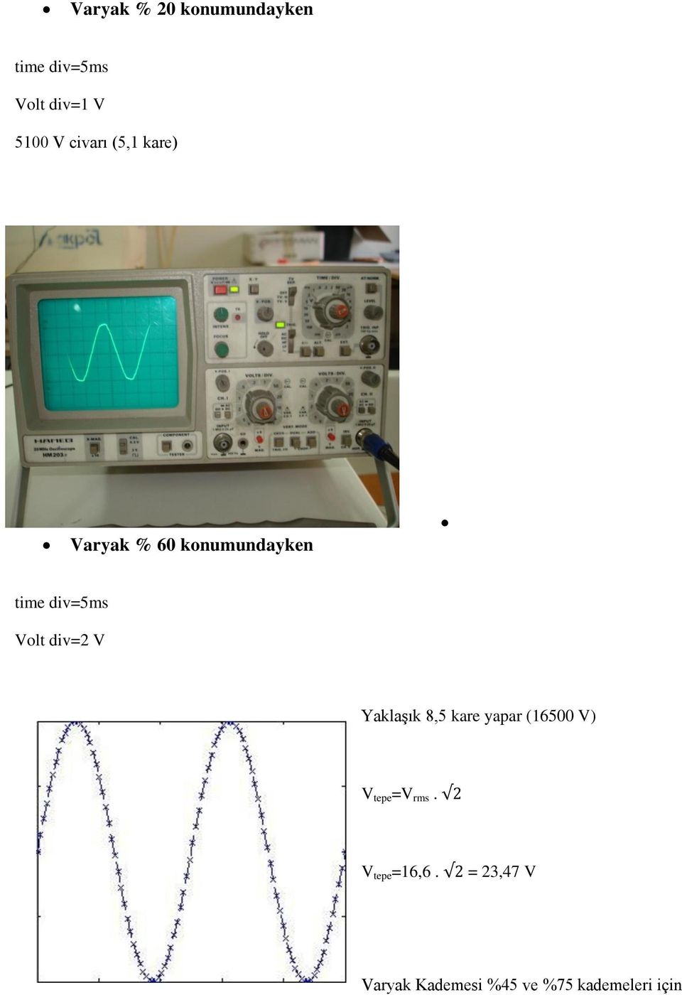 div=2 V Yaklaşık 8,5 kare yapar (16500 V) V tepe =V rms.