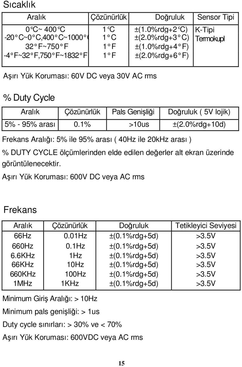 0%rdg+10d) Frekans Aralığı: 5% ile 95% arası ( 40Hz ile 20kHz arası ) % DUTY CYCLE ölçümlerinden elde edilen değerler alt ekran üzerinde görüntülenecektir.