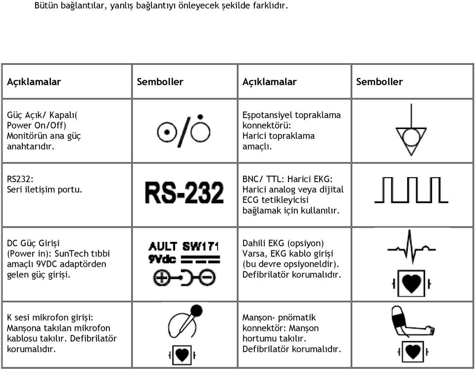 BNC/ TTL: Harici EKG: Harici analog veya dijital ECG tetikleyicisi bağlamak için kullanılır. DC Güç Girişi (Power in): SunTech tıbbi amaçlı 9VDC adaptörden gelen güç girişi.