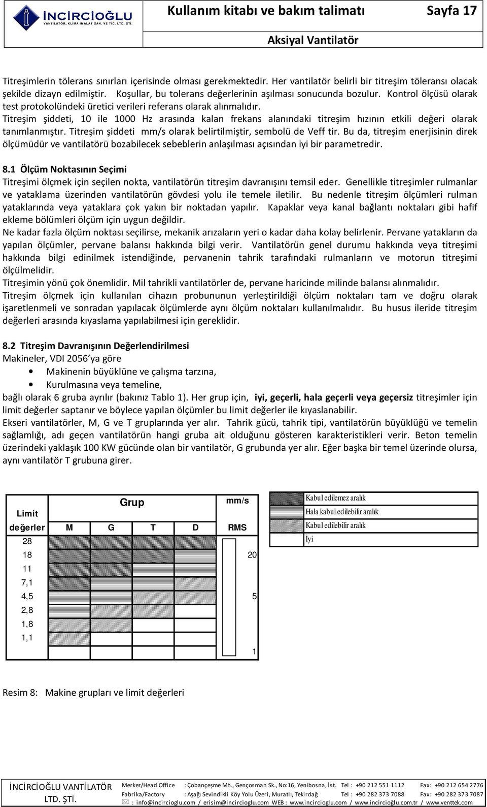 Titreşim şiddeti, 10 ile 1000 Hz arasında kalan frekans alanındaki titreşim hızının etkili değeri olarak tanımlanmıştır. Titreşim şiddeti mm/s olarak belirtilmiştir, sembolü de Veff tir.