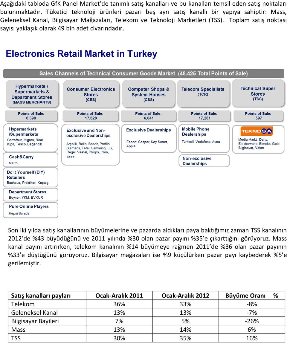 Toplam satış noktası sayısı yaklaşık olarak 49 bin adet civarındadır.