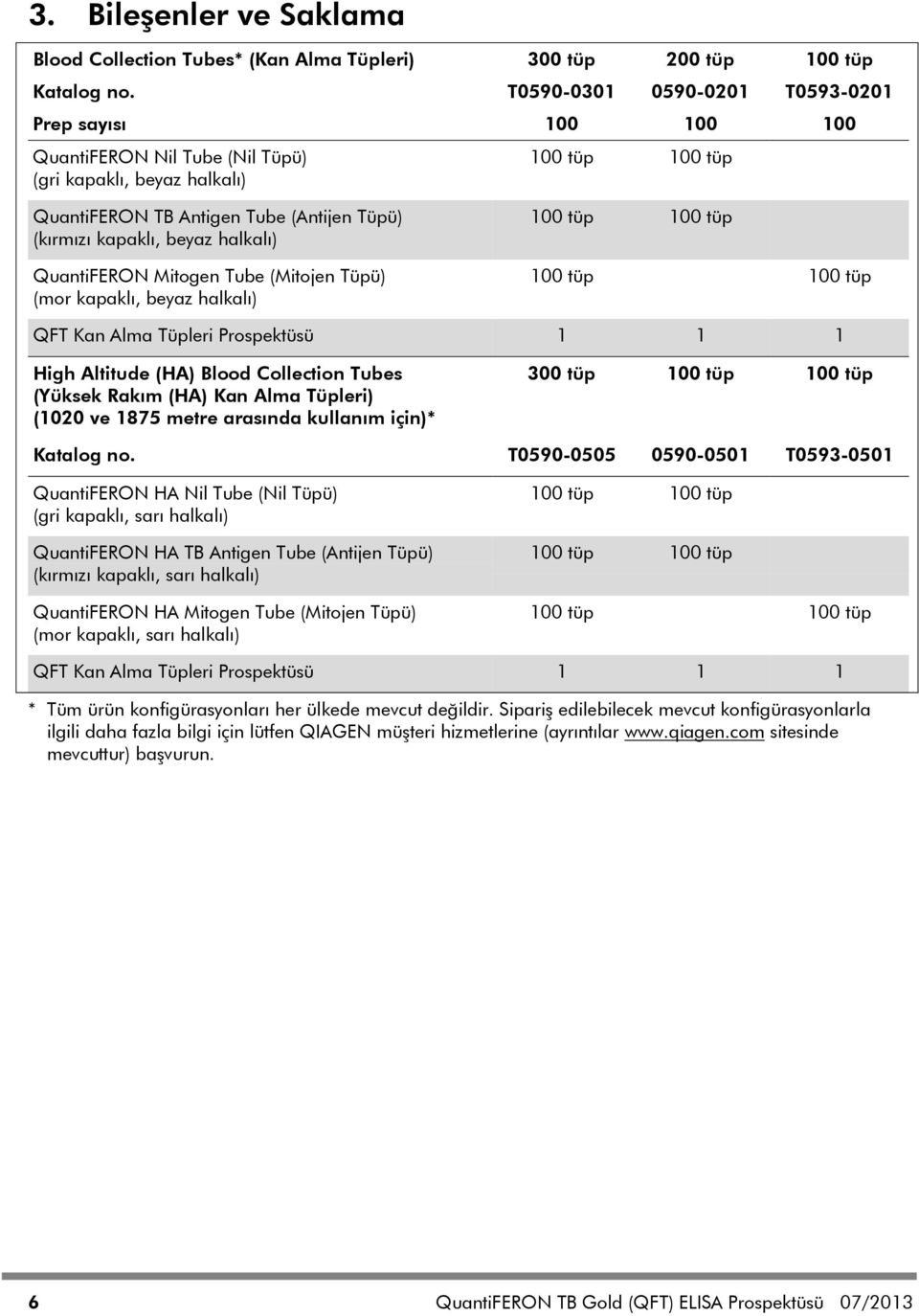 halkalı) QuantiFERON Mitogen Tube (Mitojen Tüpü) (mor kapaklı, beyaz halkalı) 100 tüp 100 tüp 100 tüp 100 tüp QFT Kan Alma Tüpleri Prospektüsü 1 1 1 High Altitude (HA) Blood Collection Tubes (Yüksek