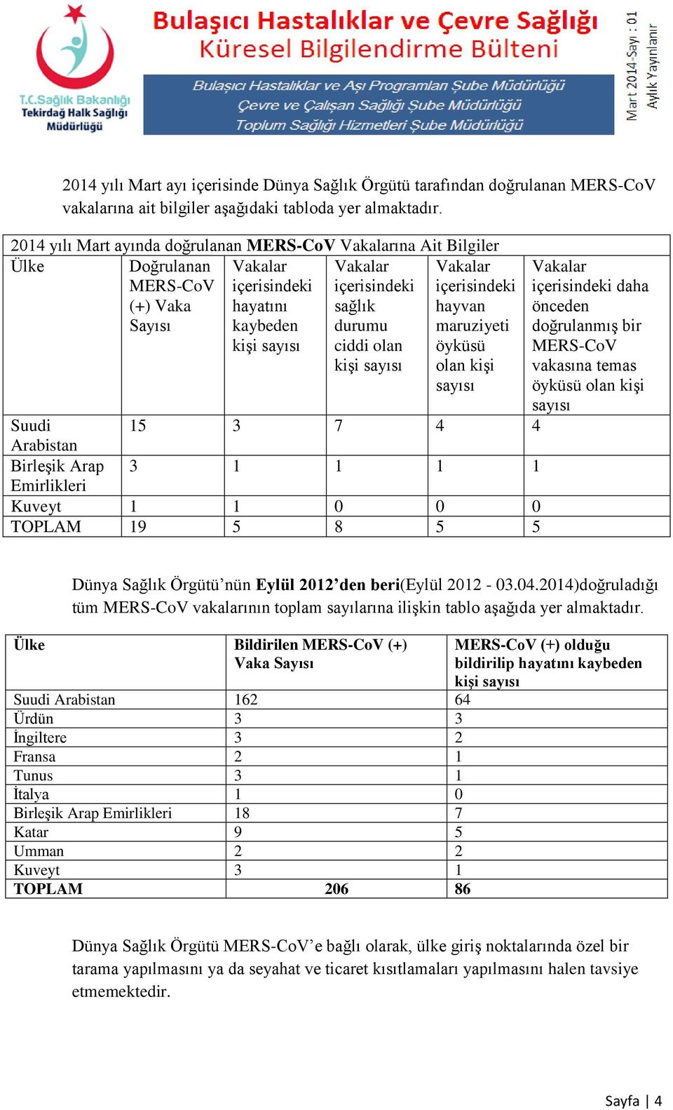 olan kişi sayısı Vakalar içerisindeki hayvan maruziyeti öyküsü olan kişi sayısı Suudi 15 3 7 4 4 Arabistan Birleşik Arap 3 1 1 1 1 Emirlikleri Kuveyt 1 1 0 0 0 TOPLAM 19 5 8 5 5 Vakalar içerisindeki