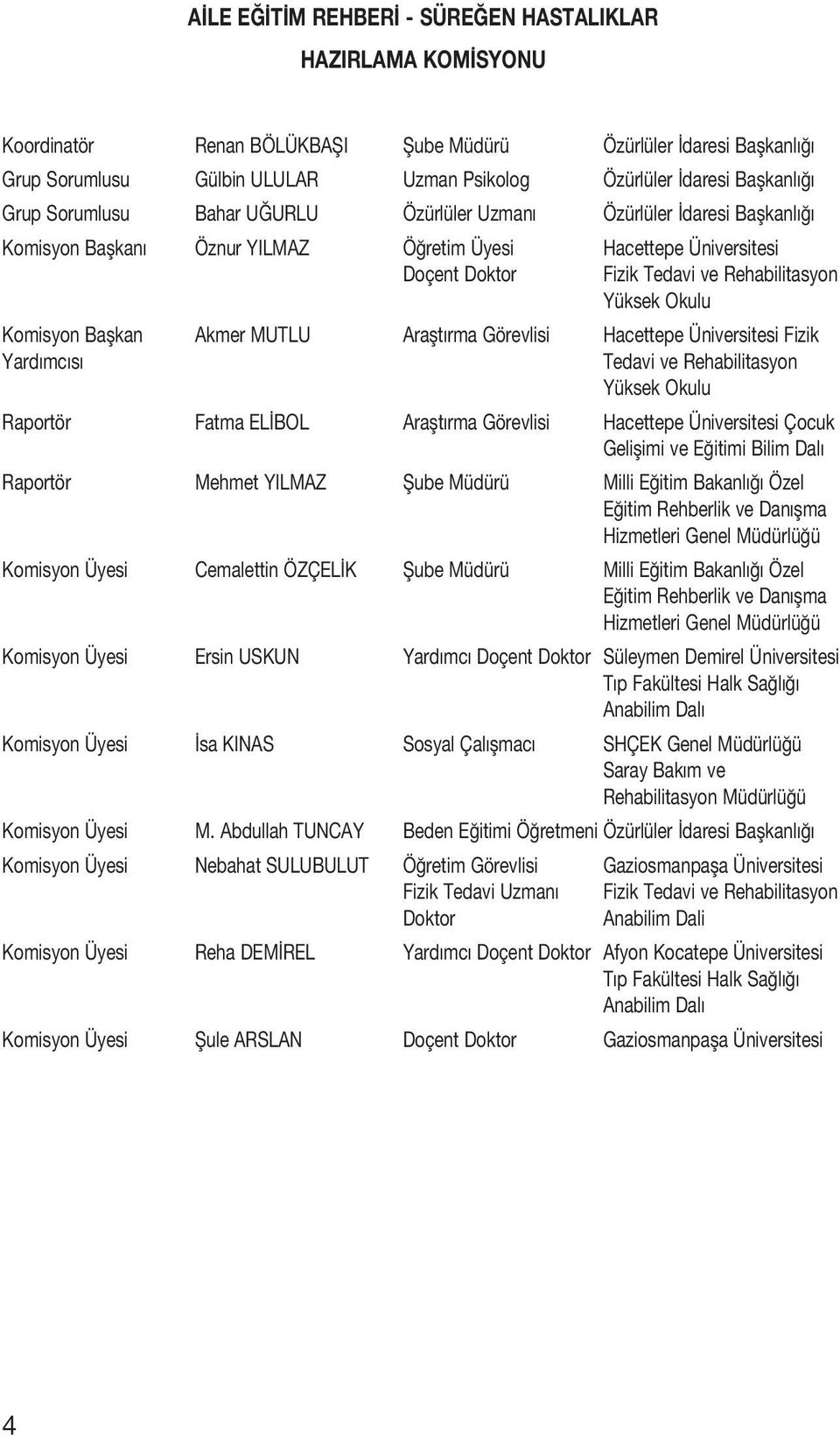 Komisyon Baflkan Akmer MUTLU Araflt rma Görevlisi Hacettepe Üniversitesi Fizik Yard mc s Tedavi ve Rehabilitasyon Yüksek Okulu Raportör Fatma EL BOL Araflt rma Görevlisi Hacettepe Üniversitesi Çocuk