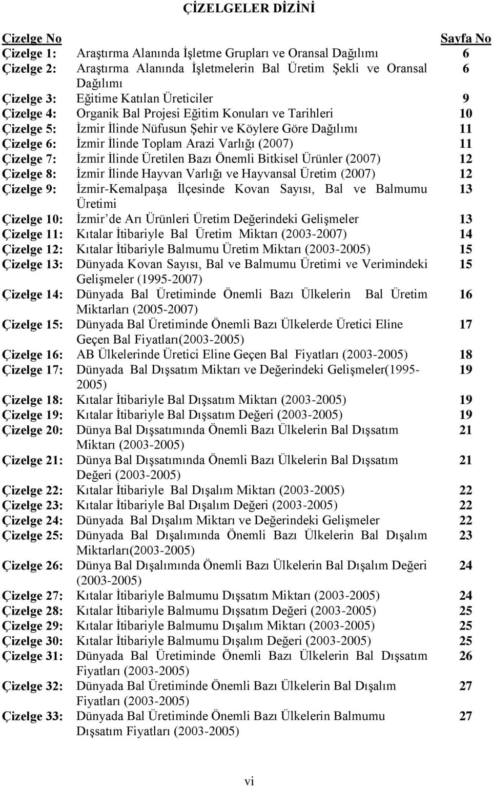 Varlığı (2007) 11 Çizelge 7: İzmir İlinde Üretilen Bazı Önemli Bitkisel Ürünler (2007) 12 Çizelge 8: İzmir İlinde Hayvan Varlığı ve Hayvansal Üretim (2007) 12 Çizelge 9: İzmir-Kemalpaşa İlçesinde