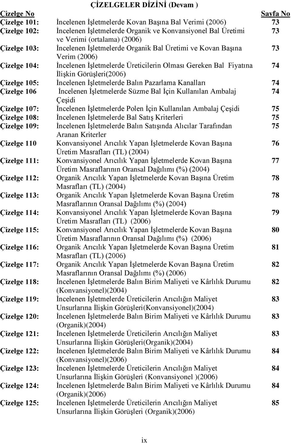 İlişkin Görüşleri(2006) Çizelge 105: İncelenen İşletmelerde Balın Pazarlama Kanalları 74 Çizelge 106 İncelenen İşletmelerde Süzme Bal İçin Kullanılan Ambalaj 74 Çeşidi Çizelge 107: İncelenen