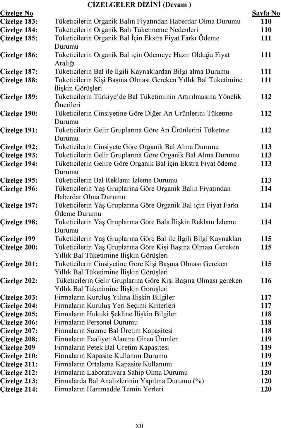 Kaynaklardan Bilgi alma Durumu 111 Çizelge 188: Tüketicilerin Kişi Başına Olması Gereken Yıllık Bal Tüketimine 111 İlişkin Görüşleri Çizelge 189: Tüketicilerin Türkiye de Bal Tüketiminin