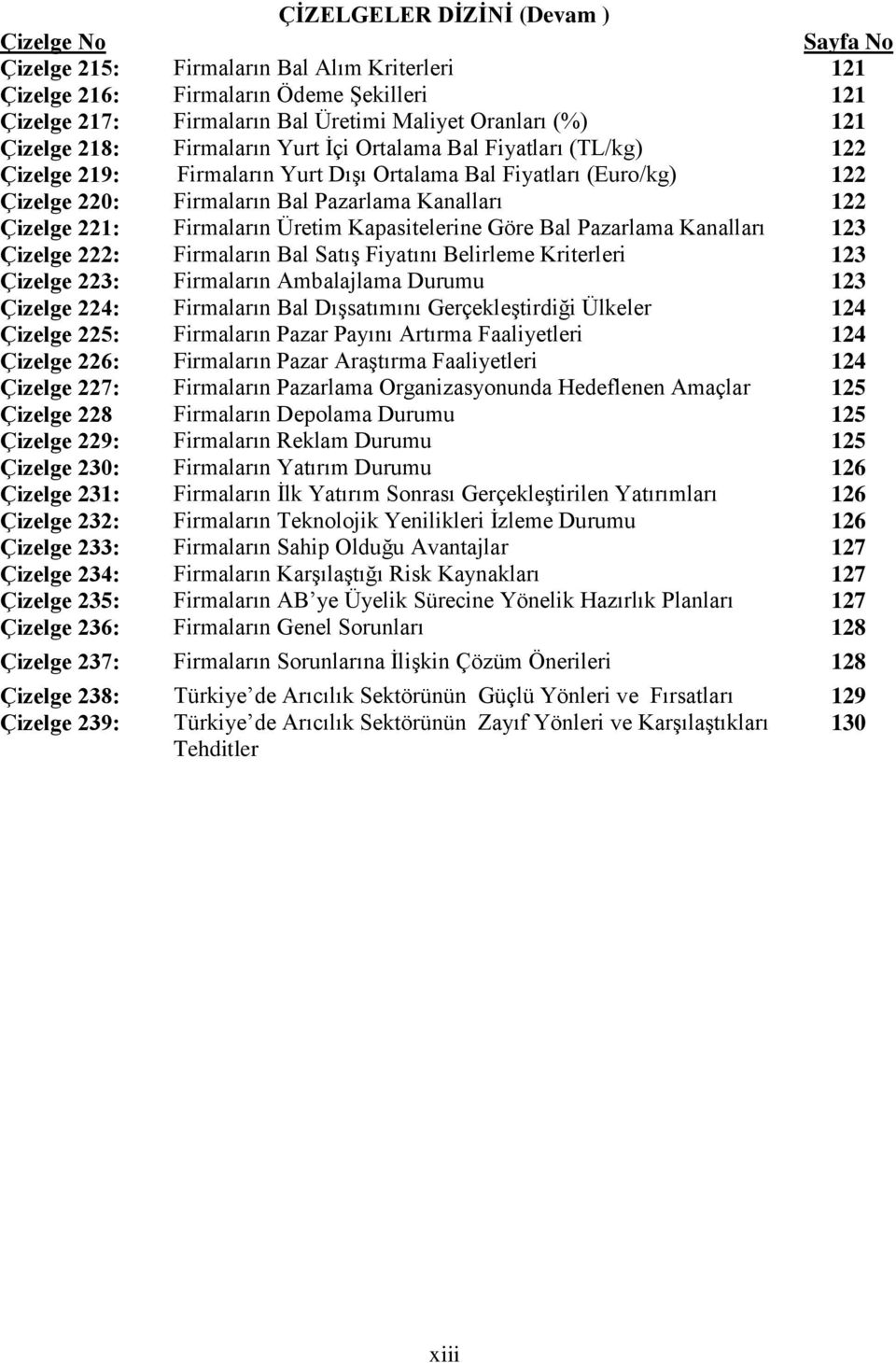 221: Firmaların Üretim Kapasitelerine Göre Bal Pazarlama Kanalları 123 Çizelge 222: Firmaların Bal Satış Fiyatını Belirleme Kriterleri 123 Çizelge 223: Firmaların Ambalajlama Durumu 123 Çizelge 224: