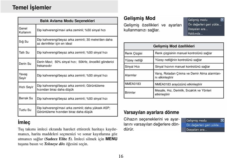 çizgisinin manuel kontrolünü sa lar Derin Su Derin Mavi; 50% sinyal h z ; 50kHz, öncelikli gönderici frekans d r Yüzey netli i Sinyal H z Yüzey netli inin kontrolünü sa lar Sinyal h z n n manuel