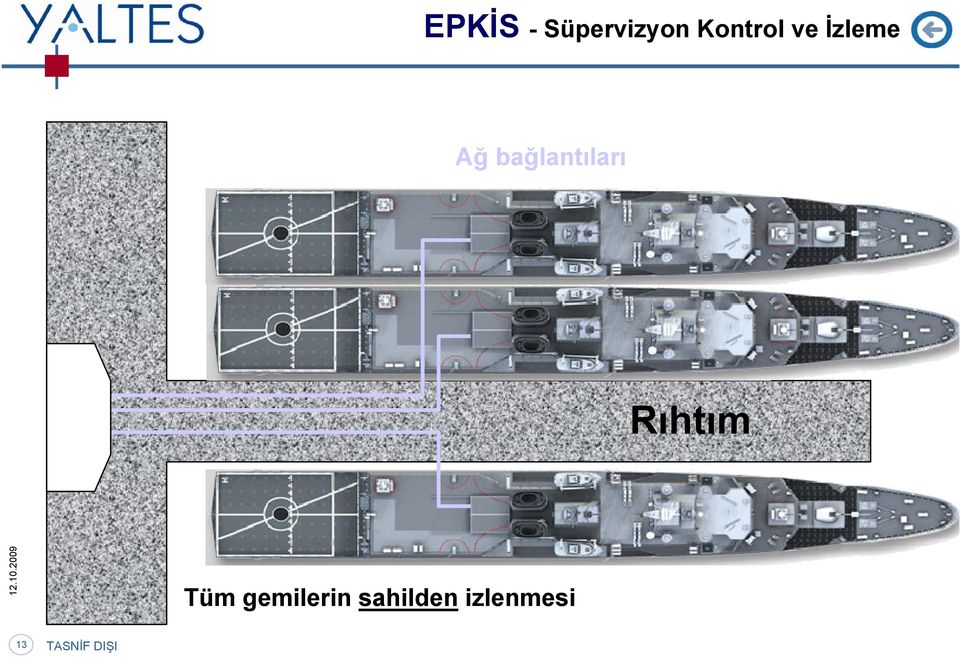 bağlantıları Rıhtım Tüm