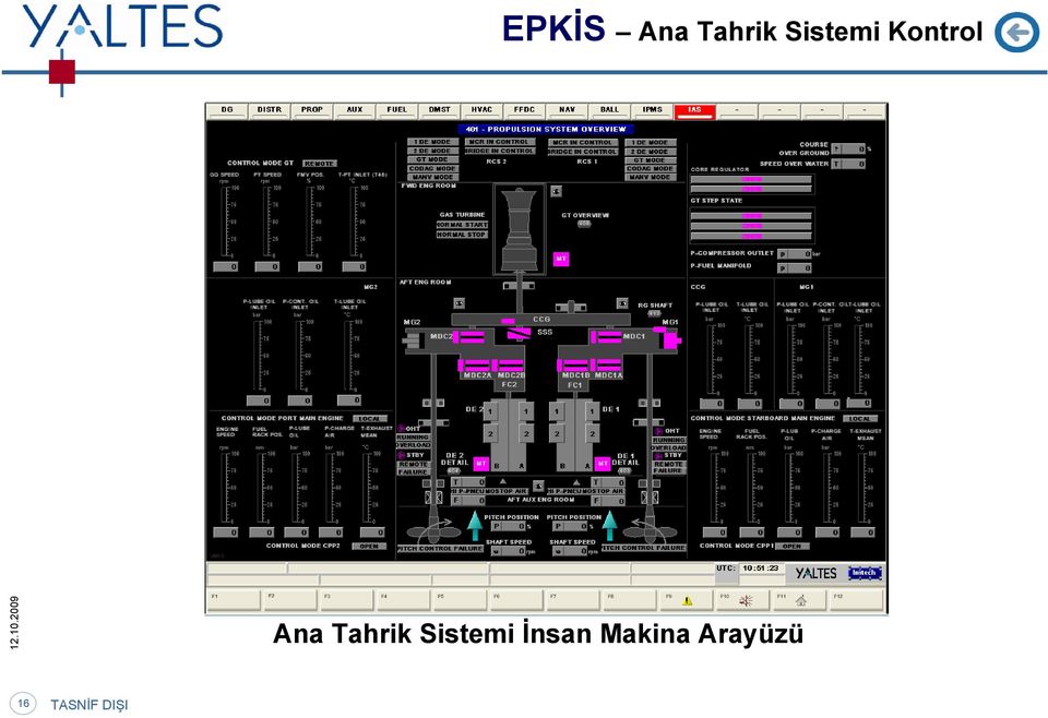 Tahrik Sistemi İnsan