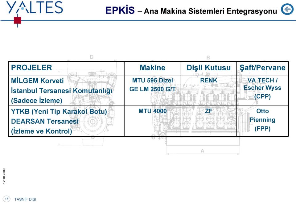 595 Dizel GE LM 2500 G/T RENK VA TECH / Escher Wyss (CPP) YTKB (Yeni Tip