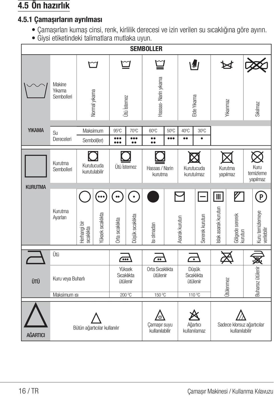 Sembolleri Kurutucuda kurutulabilir Ütü İstemez Hassas / Narin kurutma Kurutucuda kurutulmaz Kurutma yapılmaz Kuru temizleme yapılmaz Kurutma Ayarları Herhangi bir sıcaklıkta Yüksek sıcaklıkta Orta