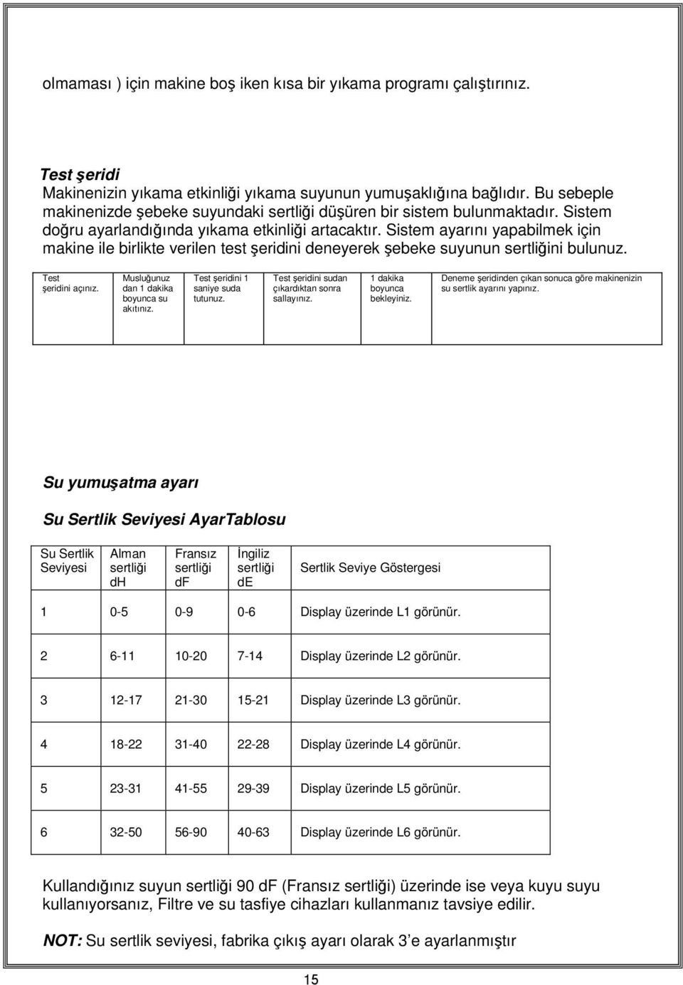 Eğer yeşil görünmüyorsa tuz eklenmesi gerekmektedir. Test şeridi Makinenizin yıkama etkinliği yıkama suyunun yumuşaklığına bağlıdır.