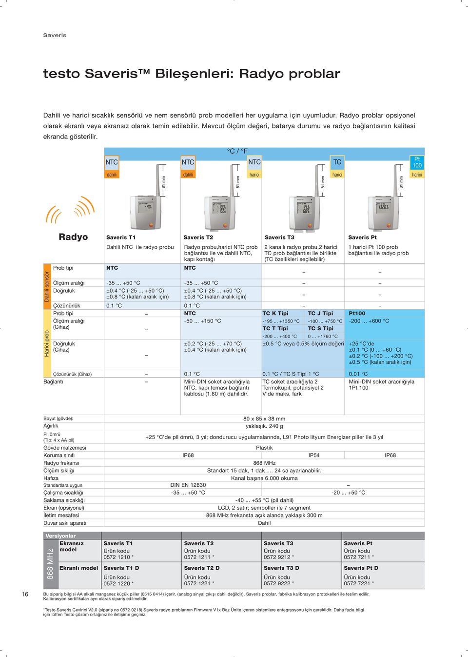 dahili 81 mm dahili C / F 81 mm harici 81 mm TC harici 81 mm Pt 100 harici Dahili sensör Harici prob Radyo Prob tipi Ölçüm aralığı Doğruluk Çözünürlük Prob tipi Ölçüm aralığı (Cihaz) Doğruluk (Cihaz)