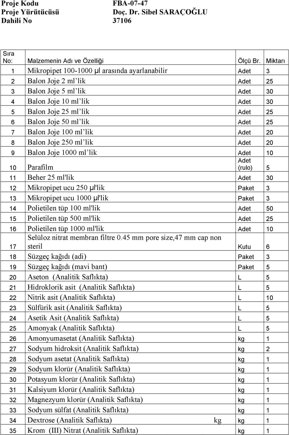 50 ml lik Adet 25 7 Balon Joje 100 ml lik Adet 20 8 Balon Joje 250 ml lik Adet 20 9 Balon Joje 1000 ml lik Adet 10 Adet 10 Parafilm (rulo) 5 11 Beher 25 ml'lik Adet 30 12 Mikropipet ucu 250 µl'lik