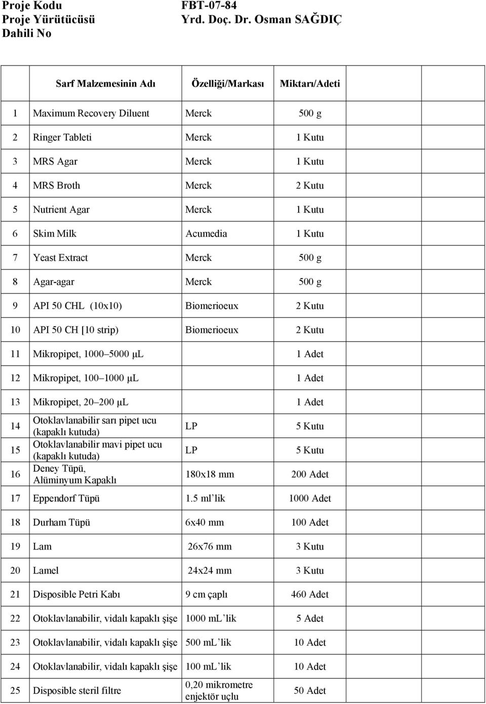 Merck 1 Kutu 6 Skim Milk Acumedia 1 Kutu 7 Yeast Extract Merck 500 g 8 Agar-agar Merck 500 g 9 API 50 CHL (10x10) Biomerioeux 2 Kutu 10 API 50 CH [10 strip) Biomerioeux 2 Kutu 11 Mikropipet, 1000