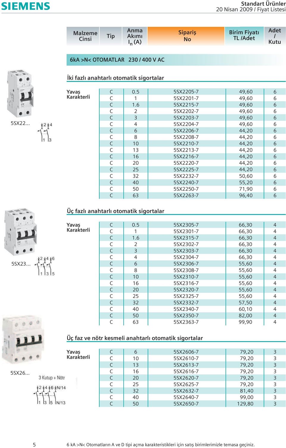 2 8 0 2 0 5SX257 5SX27 5SX27 5SX227 5SX27 5SX27 5SX27 5SX287 5SX27 5SX227 5SX227 5SX227 5SX227 5SX2227 5SX27 5SX227 5SX227 9,0 9,0 9,0 9,0 9,0 9,0,,,,,,,,0 55, 7,90 9,0 Üç fazlı anahtarlı otomatik