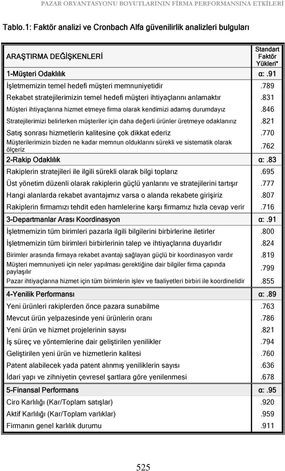 789 Rekabet stratejilerimizin temel hedefi müşteri ihtiyaçlarını anlamaktır.831 Müşteri ihtiyaçlarına hizmet etmeye firma olarak kendimizi adamış durumdayız.