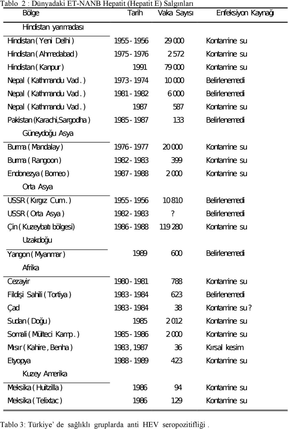 ) 1981-1982 6000 Belirlenemedi Nepal ( Kathmandu Vad.