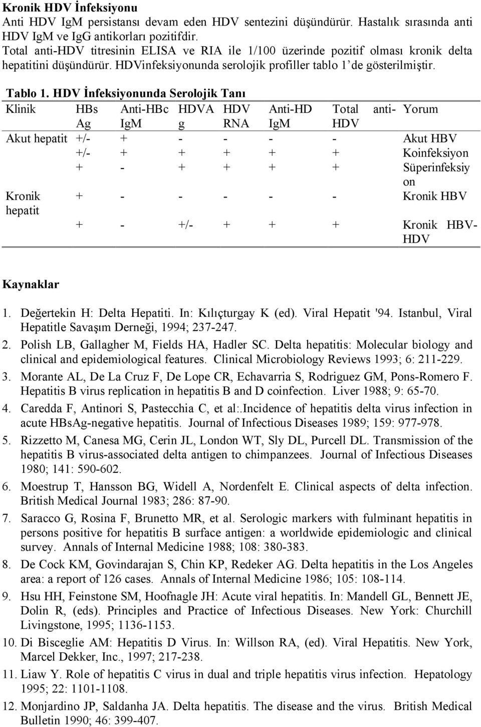 HDV İnfeksiyonunda Serolojik Tanı Klinik HBs Anti-HBc HDVA HDV Anti-HD Total anti- Yorum Ag IgM g RNA IgM HDV Akut hepatit +/- + - - - - Akut HBV +/- + + + + + Koinfeksiyon + - + + + + Süperinfeksiy